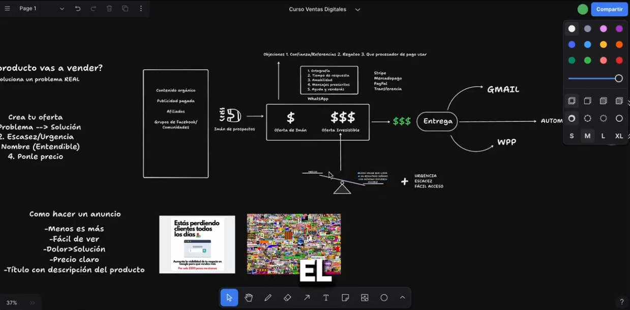 +999 Productos Digitales Listos para Vender (+ Método de Venta)