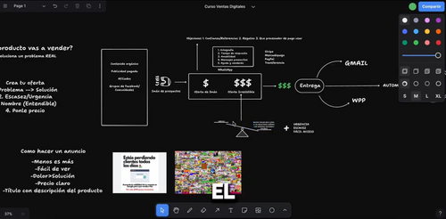 +999 Productos Digitales Listos para Vender (+ Método de Venta)